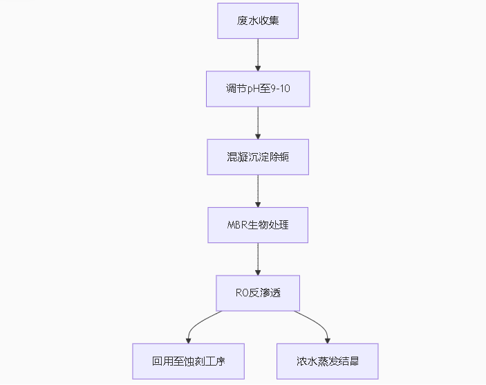 http://m.themacarondiaries.com/upload/202506261027209378.png
